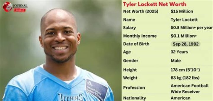Athletes Ricardo Lockette Net Worth, Income, Salary, Earnings, Biography