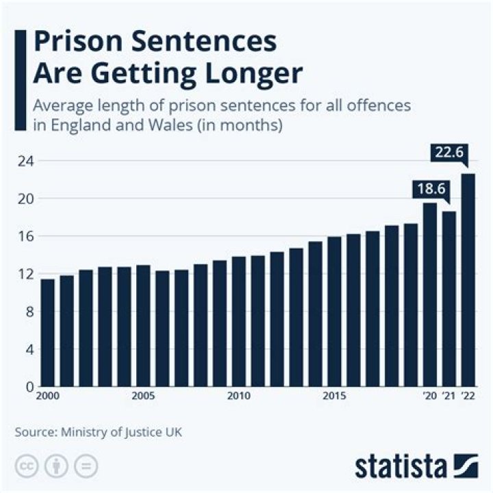 Did Postman Gabriel March Granados Get The Longest Prison Sentence Ever, Where Is The Spain Man Now?