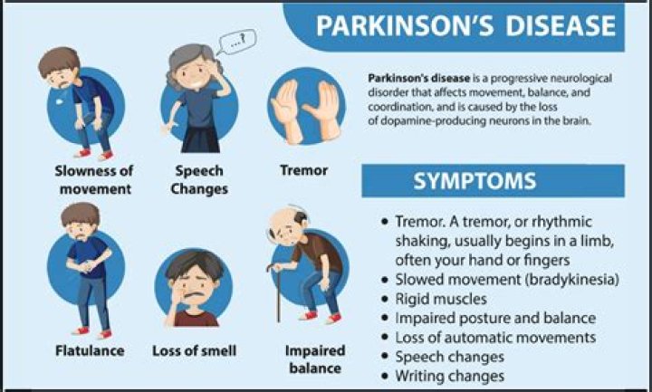 Does Paul Gosar Have Parkinsons Disease? Medical Condition And Illness Explained
