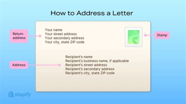 How do you write an address to scotland