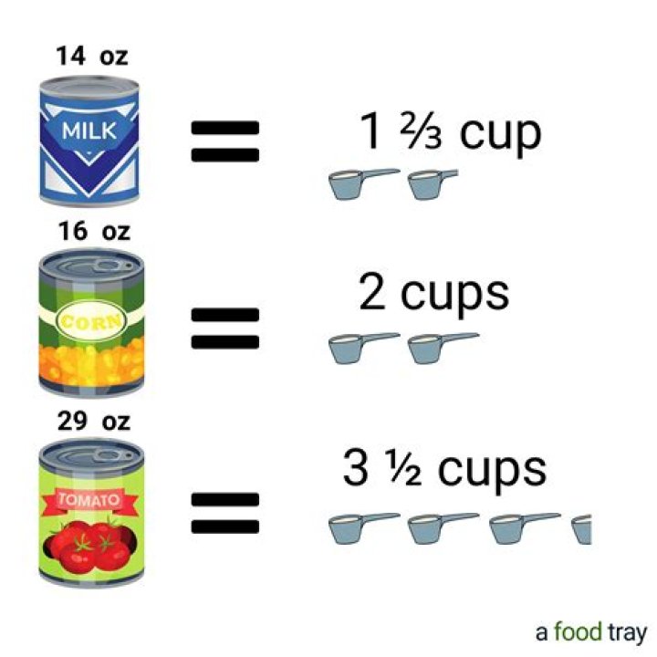 How many cups in a can of corn