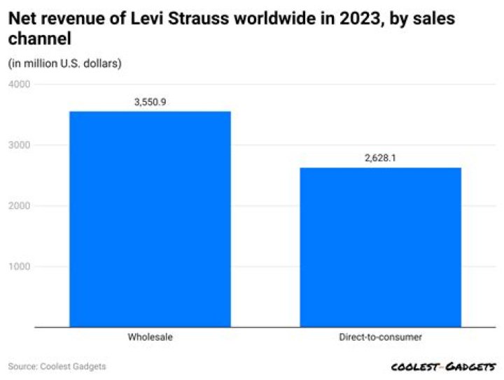 How Much Money Does Jason Strauss Make? Latest Jason Strauss Net Worth Income Salary