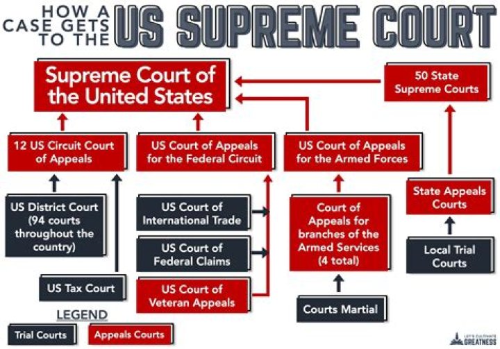 How to cancel supreme order