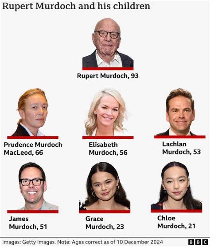 James Murdoch’s Net Worth, Biography, Career, Awards, Fact and Life Story