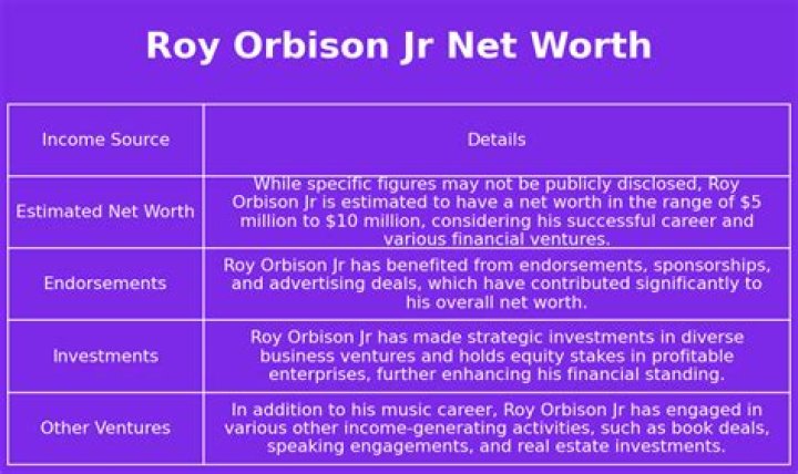 Roy Orbison Net Worth, Income, Salary, Earnings, Biography