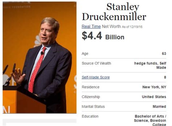 Stanley Druckenmiller Net Worth, Income, Salary, Earnings, Biography