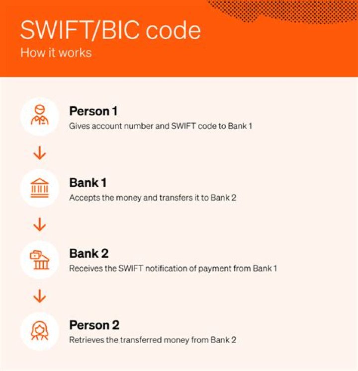 SWIFT/BIC Code for EVANS BANK, N.A., Hamburg,ny