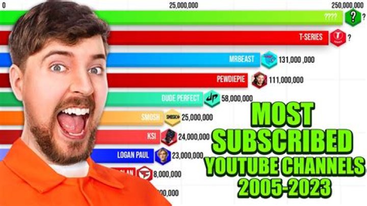 Tj Kirk’s Net Worth Revealed As He Hits 959K Subscribers On YouTube Channel
