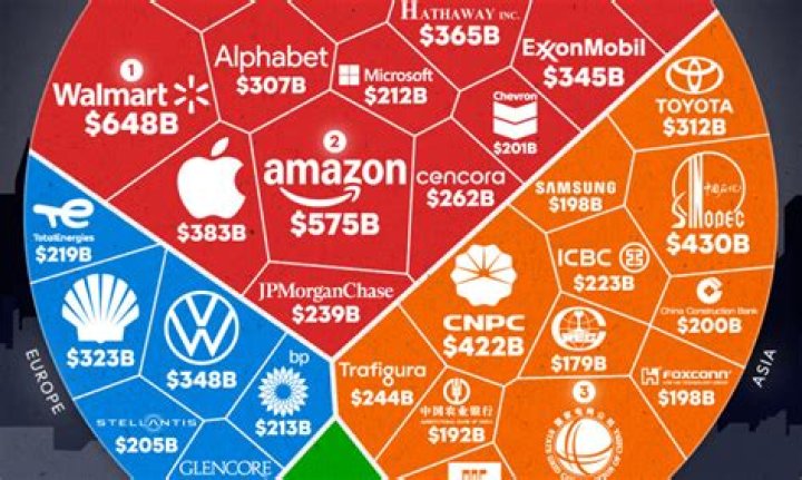 Top 20 Tech/IT Companies in Nigeria