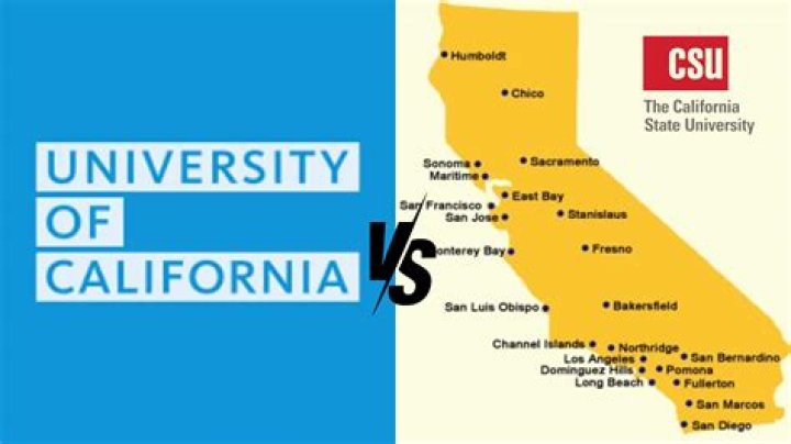 What is the Difference Between UC and Cal State