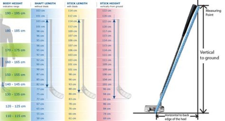 What length putter do most pros use